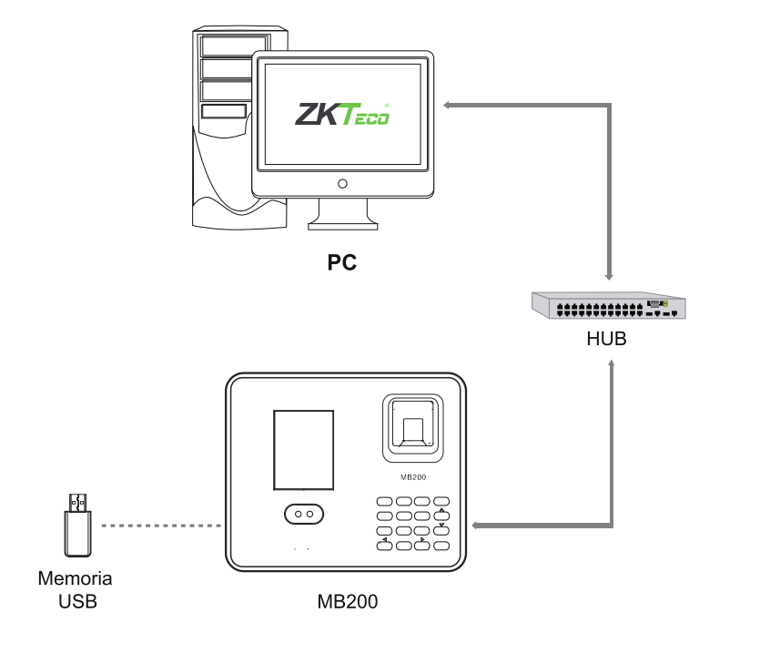 Sơ đồ kết nối máy chấm công ZKTeco MB200