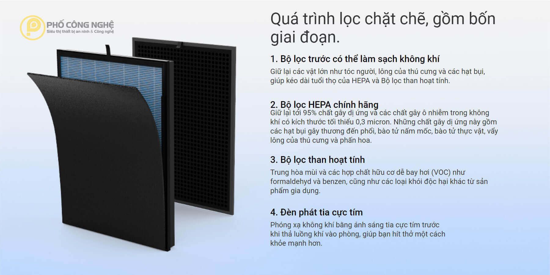 Bốn chế độ lọc không khí