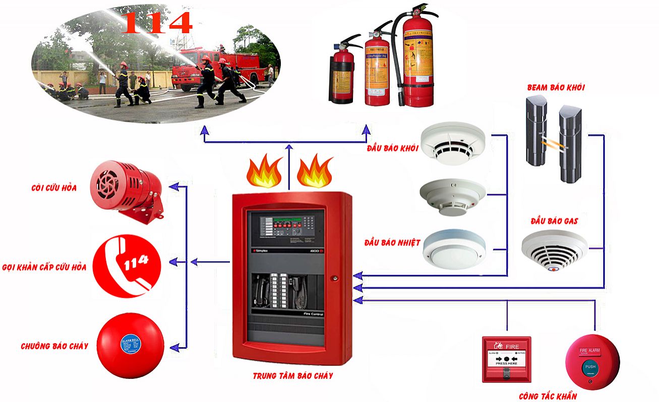 Sơ đồ hệ thống báo cháy chuyên nghiệp