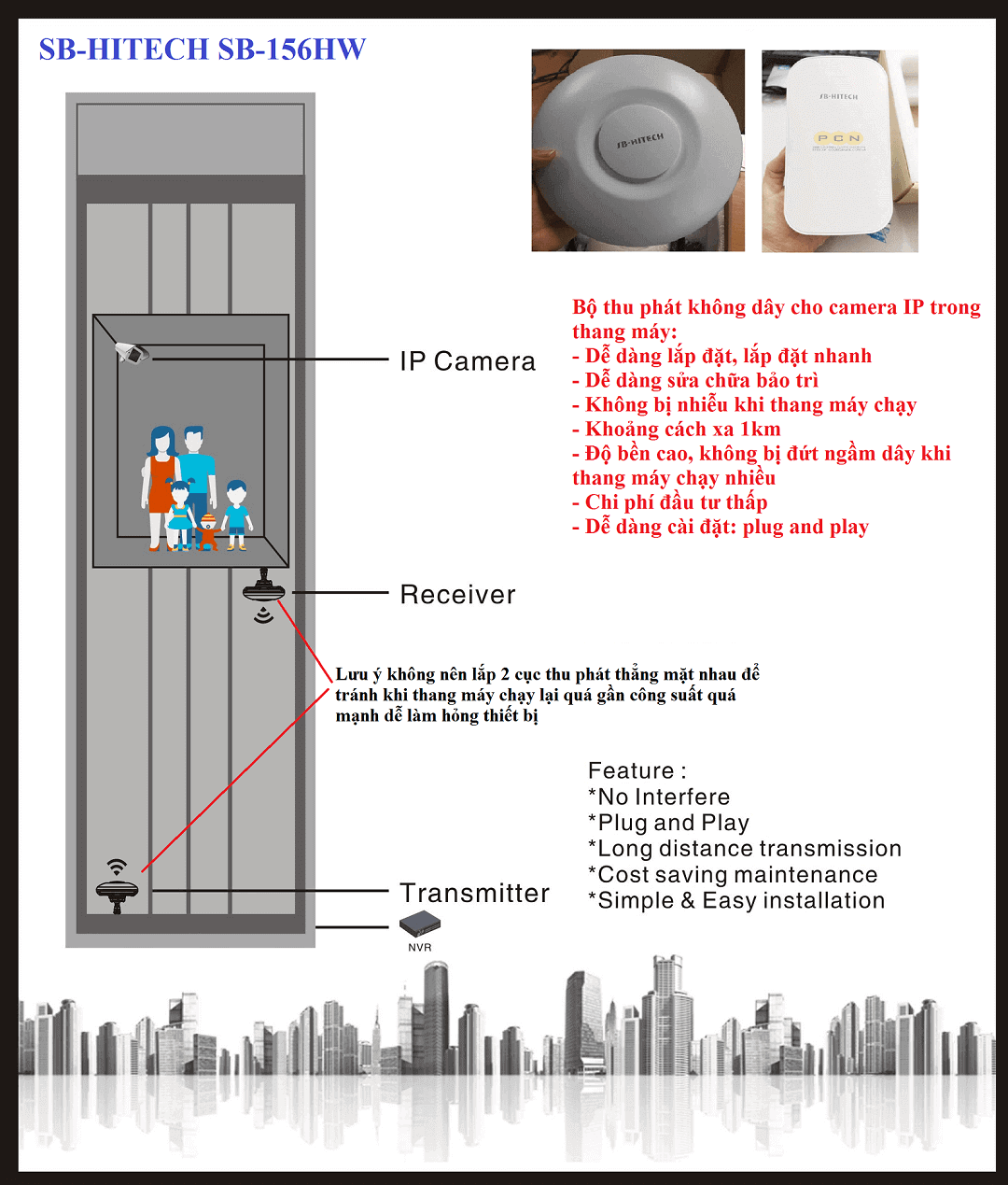 Mô hình lắp bộ thu phát không dây cho Camera IP SB-HITECH SB-156HW-(2km)