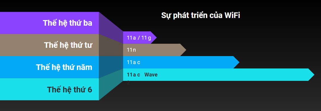 Bộ phát wifi EnGenius EAP1250