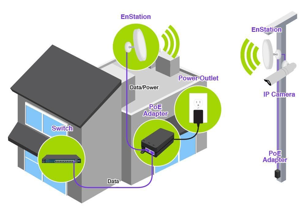 Bộ phát WiFi Point-to-Point ngoài trời EnGenius EnStation5-AC