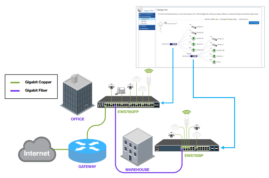 Switch mạng 24 Port Neutron PoE+ EnGenius EWS1200-28TFP