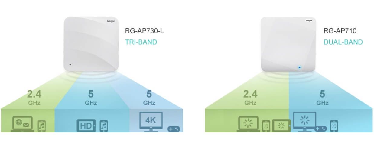 Công nghệ 3 băng tầng Tri-band