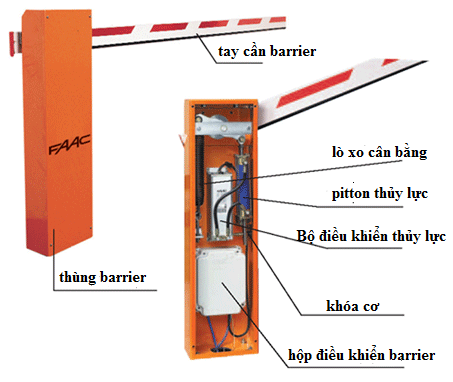 Cấu tạo của Barrier tự động