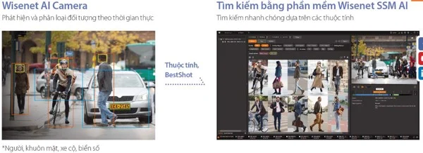 Công nghệ AI (trí tuệ nhân tạo) trong camera Wisenet