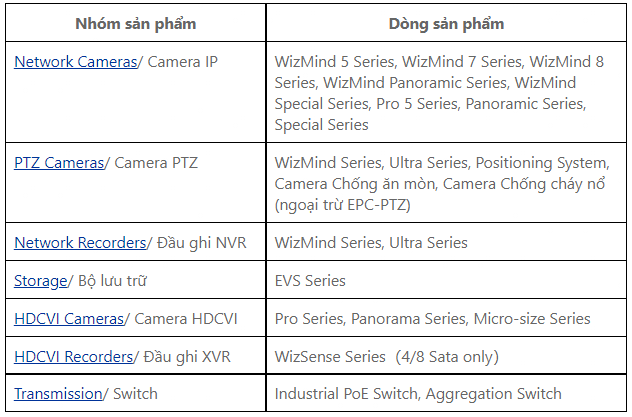 sản phẩm Dahua bảo hành 5 năm