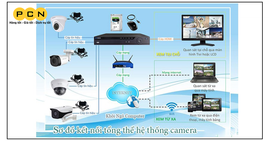 Quy trình lắp đặt camera giám sát chuẩn nhất bạn cần biết! 